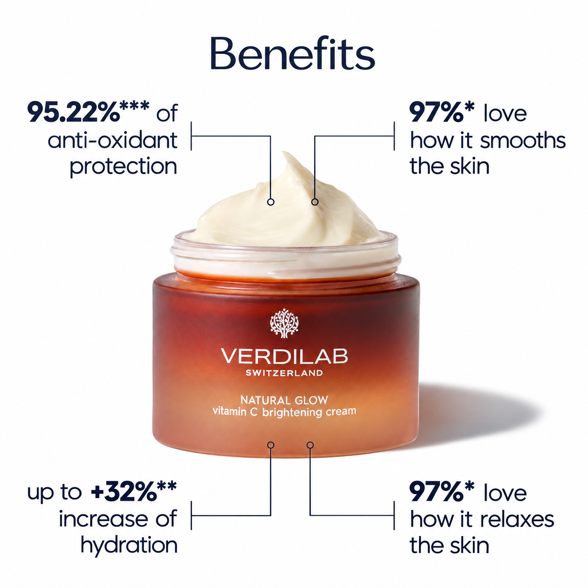 VERDILAB Natural Glow Vitamin C Brightening Cream
