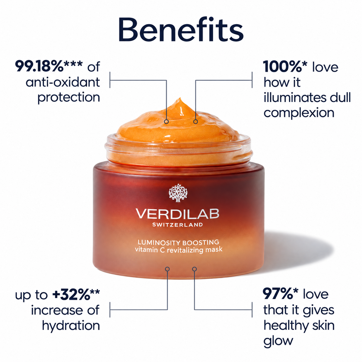 VERDILAB Luminosity Boosting Vitamin C Revitalizing Mask