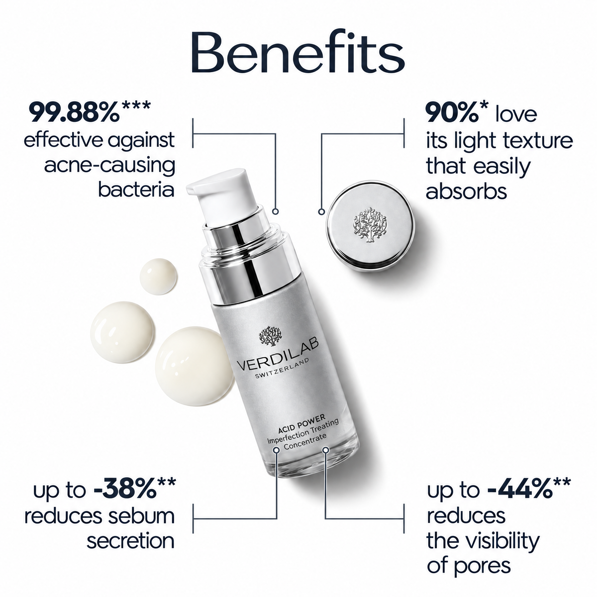 VERDILAB Acid Power Imperfections Treating Concentrate