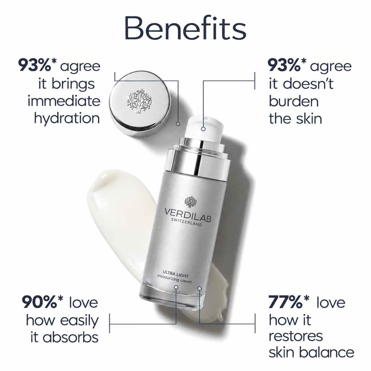 VERDILAB Ultra Light Moisturizing Cream