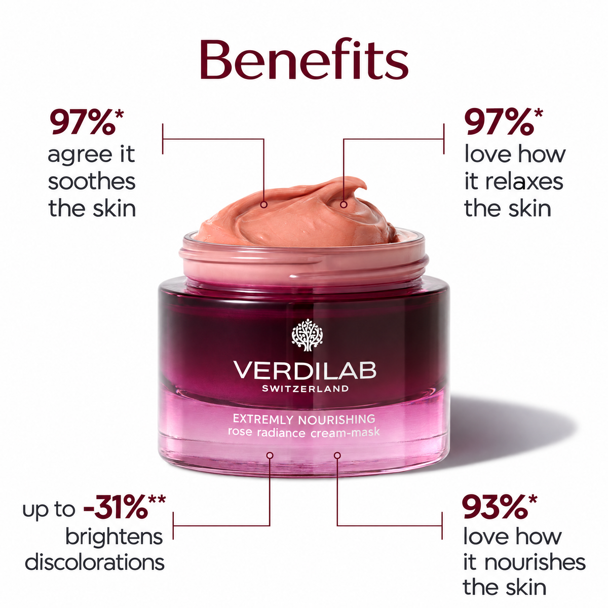 VERDILAB Extremely Nourishing Rose Radiance Cream-Mask