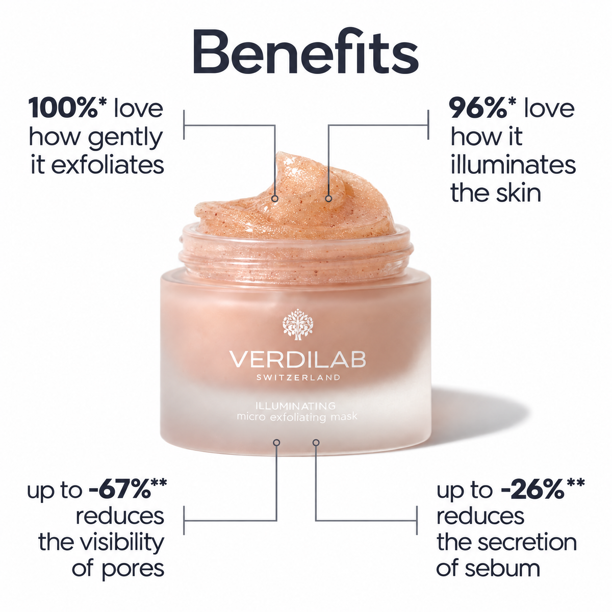 VERDILAB Illumnating Micro Exfoliating Mask